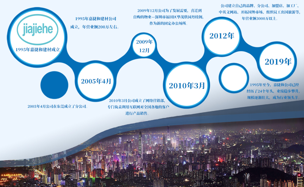 發(fā)展歷程-深圳市嘉捷和建材有限公司